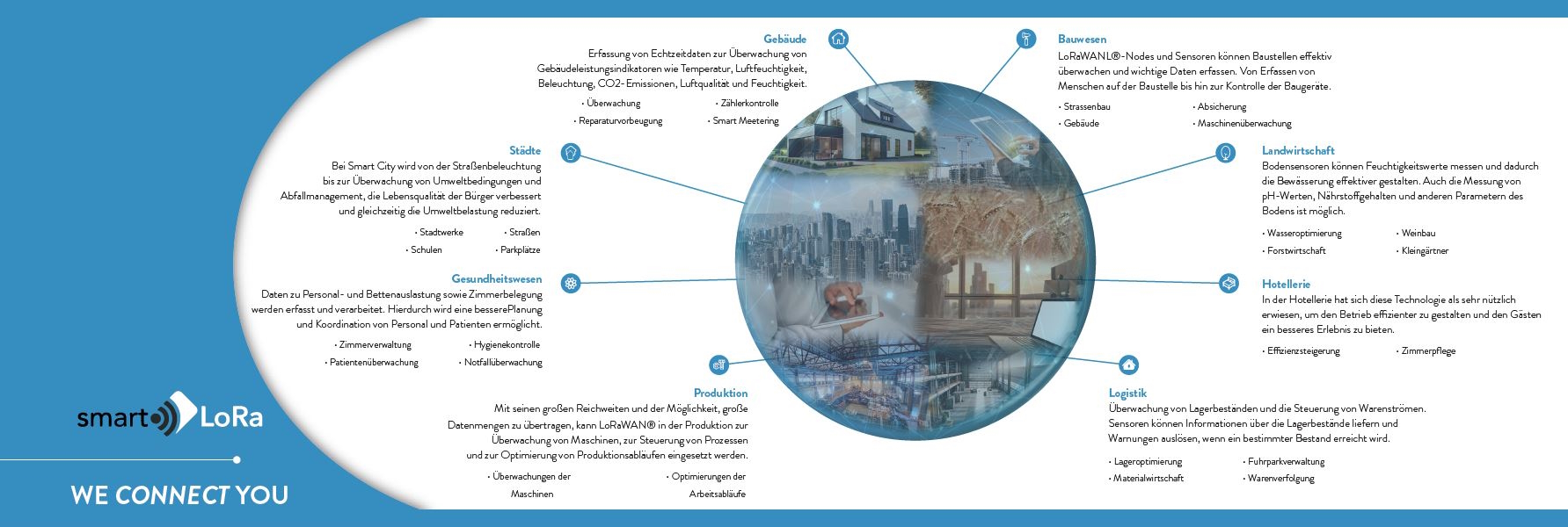smart Lora flyer PDF